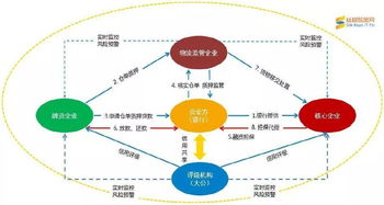 房地產(chǎn)供應(yīng)鏈金融運(yùn)作模式與安全系統(tǒng)監(jiān)控服務(wù)的融合分析