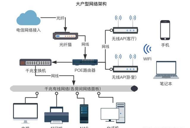 全屋智能家居與Wi-Fi無縫覆蓋解決方案 構(gòu)建智慧家庭的網(wǎng)絡(luò)基石