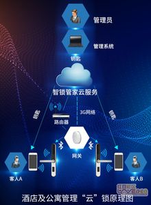 2018廣州建材展 茵朗無線網(wǎng)絡(luò)智能酒店鎖管理系統(tǒng)凱旋告捷，引領(lǐng)智能網(wǎng)絡(luò)設(shè)備新風(fēng)尚